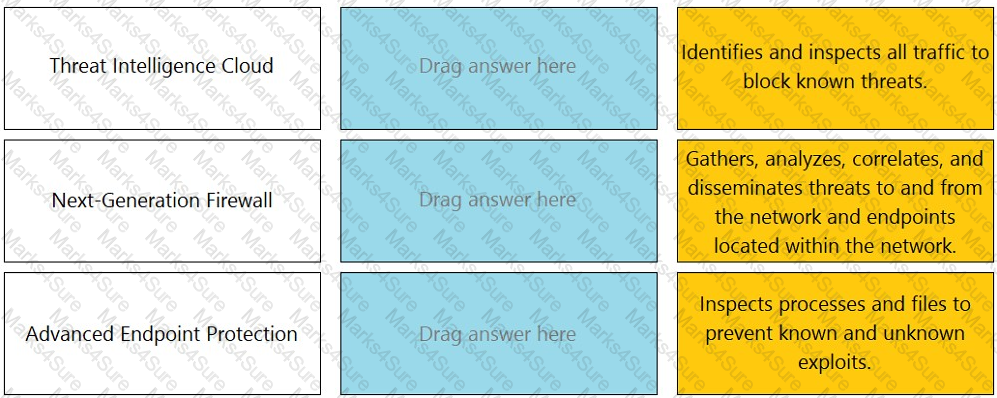 PCNSA Question 29